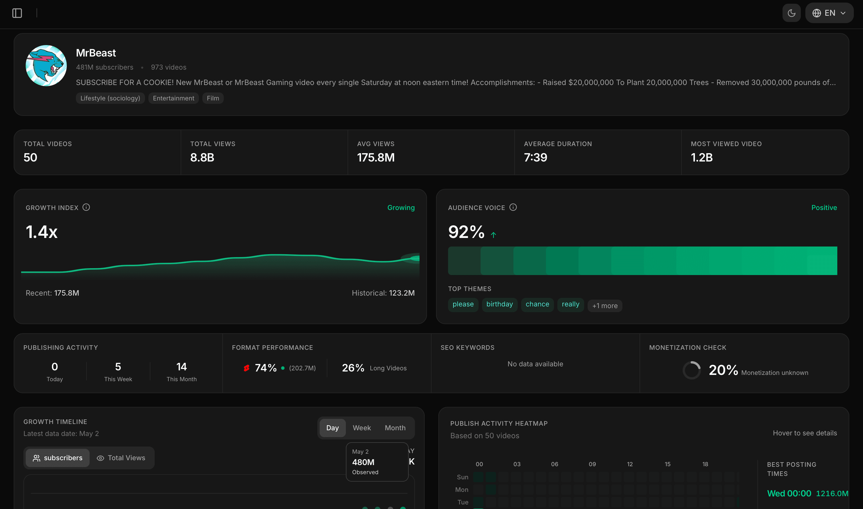 Vira Dashboard
