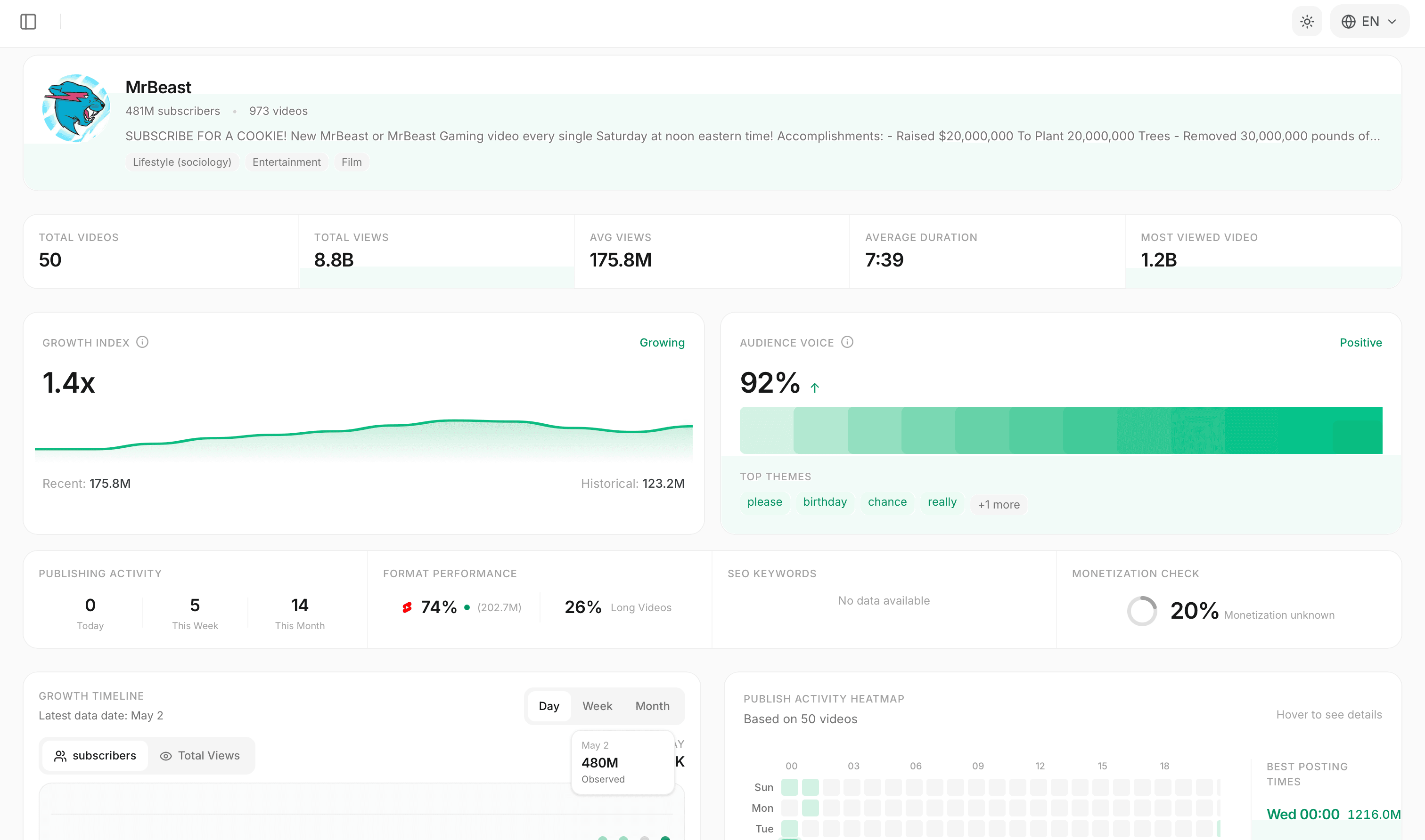 Vira Dashboard